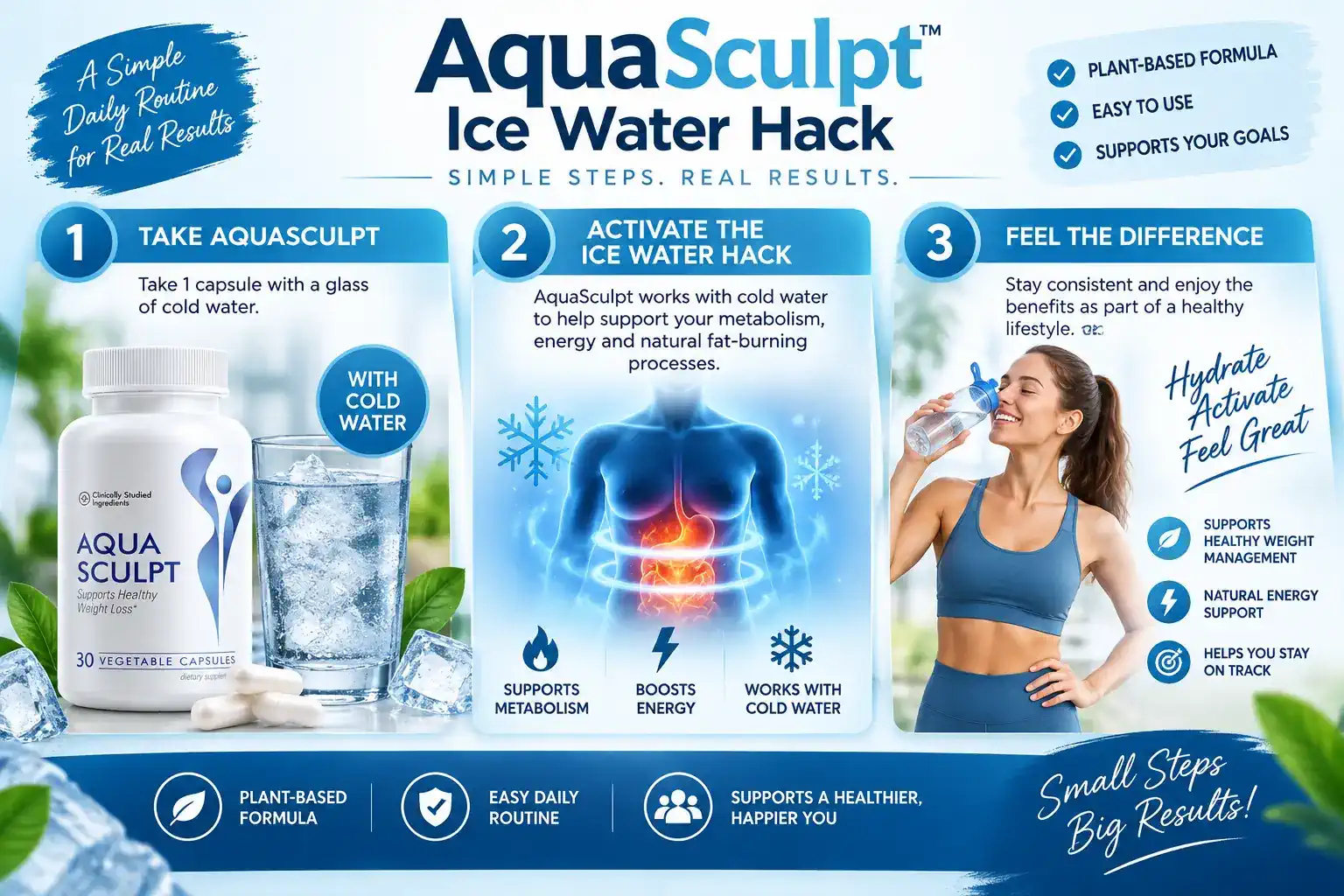 AquaSculpt promotional benefits infographic